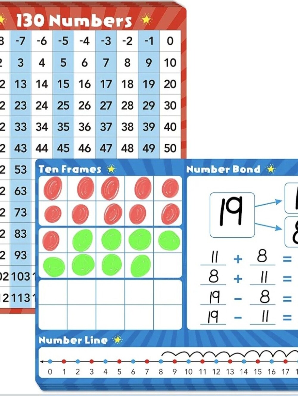 8 Packs Number Line Whiteboards Cards, Double Sided Dry Erase Board Writable